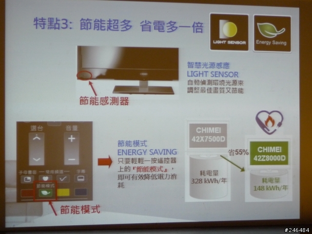瞎瞇吼這「奇美Z系列」!!!--Z系列體驗會