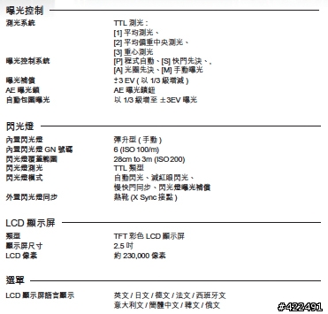 DP系列知識1:Sigma DP的介紹[引用官方文字]