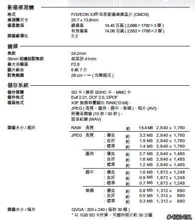 DP系列知識1:Sigma DP的介紹[引用官方文字]