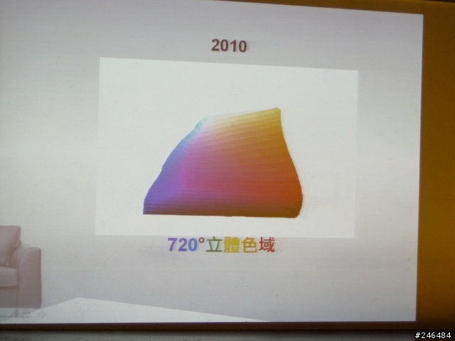 瞎瞇吼這「奇美Z系列」!!!--Z系列體驗會