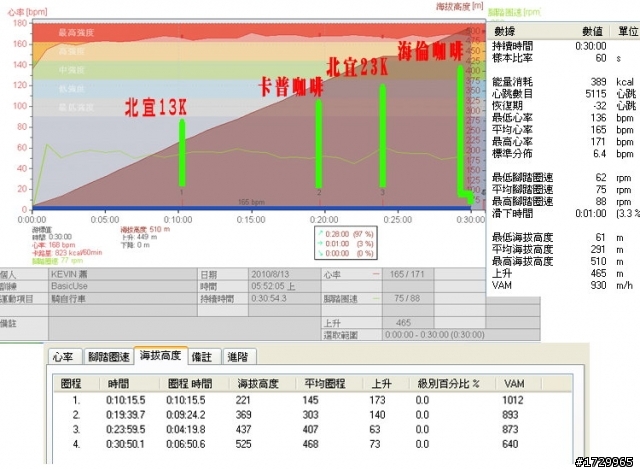 [分享]KOGA豹頭KIMERA試車心得（野性的奔放）