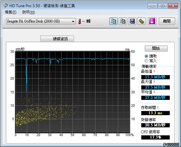 [開箱] 我也敗入大容量外接硬碟了 - Seagate FreeAgent GoFlex Desk