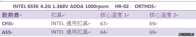 [瘋狂測試]當655K遇到龐然大物 HR-02 會擦出甚麼"花火"