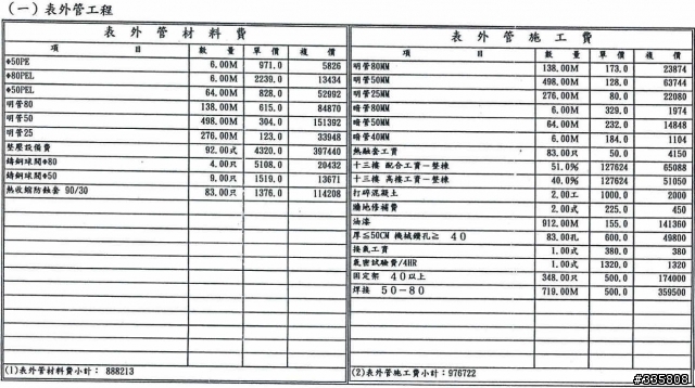 天然瓦斯 管線裝設費用 540萬