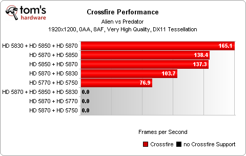 PCI-E x8對上x16，真的有比較差嗎?