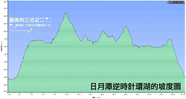 【最美的三分之二】--家的這一方到日月潭的那一方