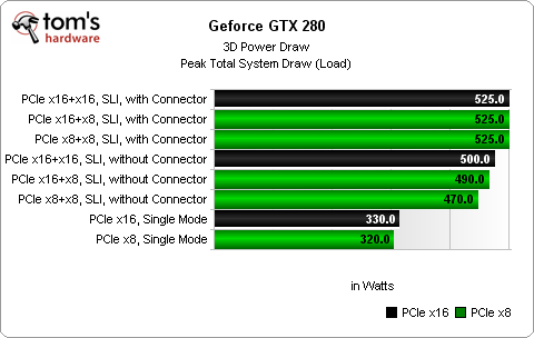 PCI-E x8對上x16，真的有比較差嗎?