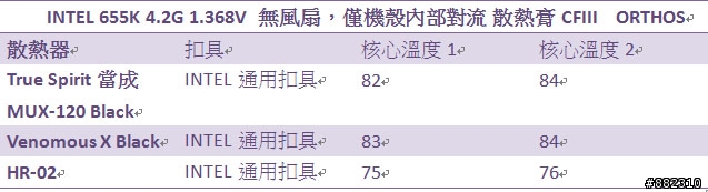 [瘋狂測試]當655K遇到龐然大物 HR-02 會擦出甚麼"花火"