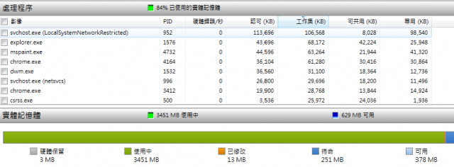 win 7 64bit 記憶體常不足