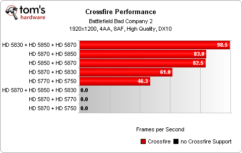 PCI-E x8對上x16，真的有比較差嗎?
