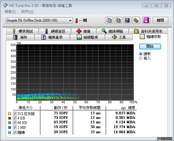 [開箱] 我也敗入大容量外接硬碟了 - Seagate FreeAgent GoFlex Desk