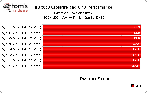 PCI-E x8對上x16，真的有比較差嗎?
