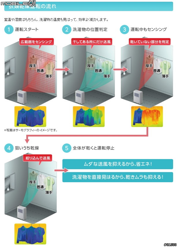 【開箱】Mitsubishi 三菱 狙擊式 除濕機 MJ-100EX
