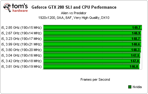 PCI-E x8對上x16，真的有比較差嗎?