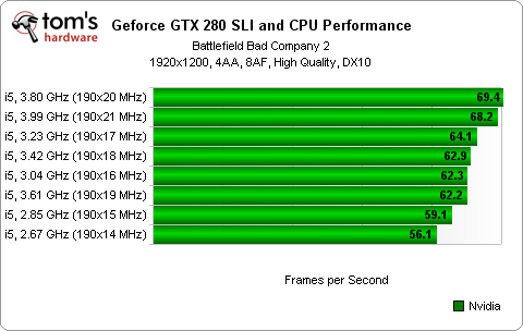PCI-E x8對上x16，真的有比較差嗎?