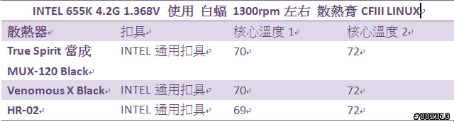 [瘋狂測試]當655K遇到龐然大物 HR-02 會擦出甚麼"花火"
