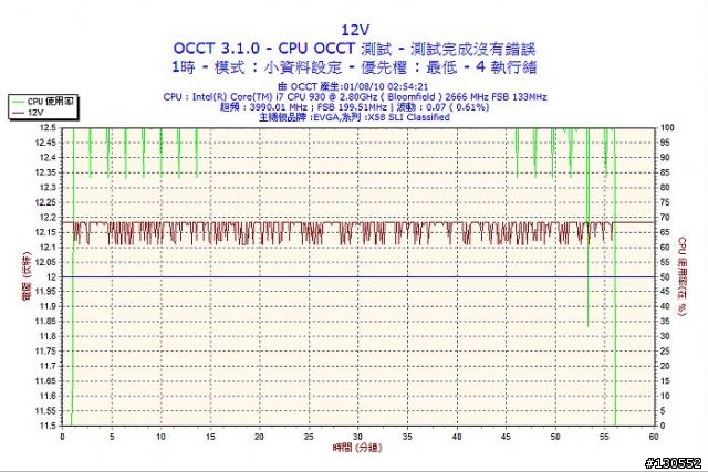 [開箱]CoolerMaster金牌模組PSU 1200W 簡介及測式