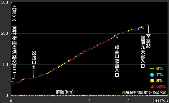 ★【汐止暗光鳥夜騎】★3/16(三) [取消]南深路深南路深坑臭豆腐之吃宵夜-夜騎