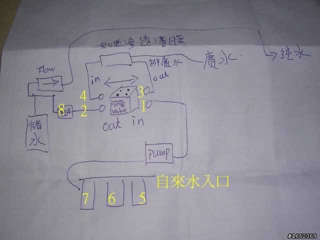 RO逆滲透 四面閥更換