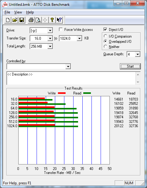 [開箱] Pretec i-Disk Tango 266X 16GB ATTO測試