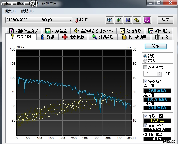 《 熊寶貝 》飛舞的白色羽翼 ASUS A40JE