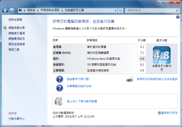 HP-Compaq-CQ42-201AX 資展新機高CP 開箱測試