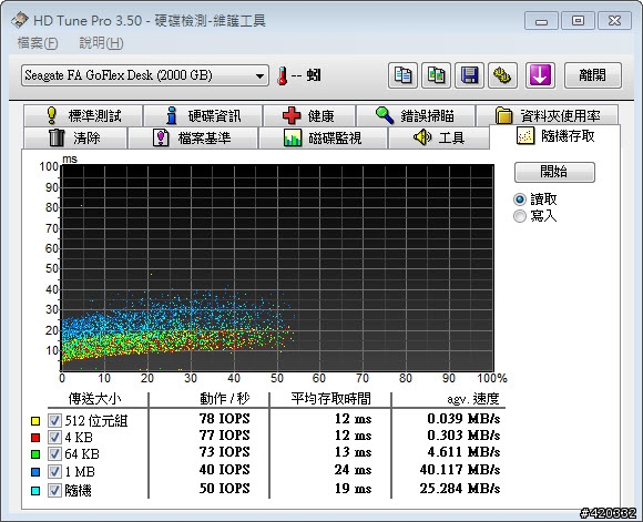 [開箱] 我也敗入大容量外接硬碟了 - Seagate FreeAgent GoFlex Desk