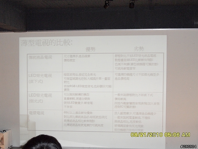 [活動結束，恭喜得講者]極速競賽，奇美LED TL-42Z8000D 立體色域Z系列體驗會