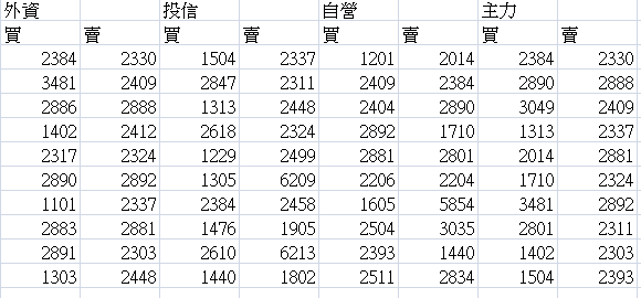 問一個關於EXCEL的問題~求解