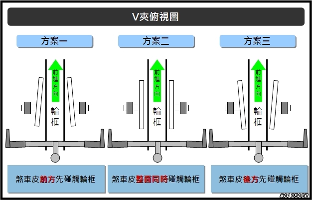 問一個很腦殘的問題(有圖說明)