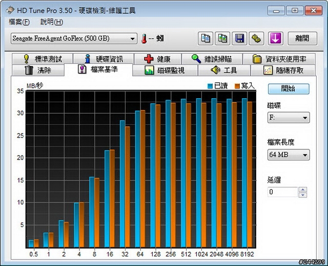[心得分享] Seagate GoFlex行動硬碟 升級USB 3.0連接線 + 測速篇