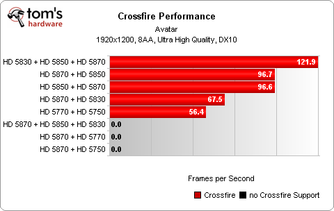 PCI-E x8對上x16，真的有比較差嗎?