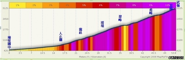 【圓滿完成】2010/09/05 Neverstop 挑戰武嶺