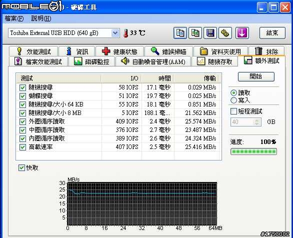 [開箱+新手不專業測試]2.5吋 Toshiba V5 (愛線碟)640G (圖有點多)開箱
