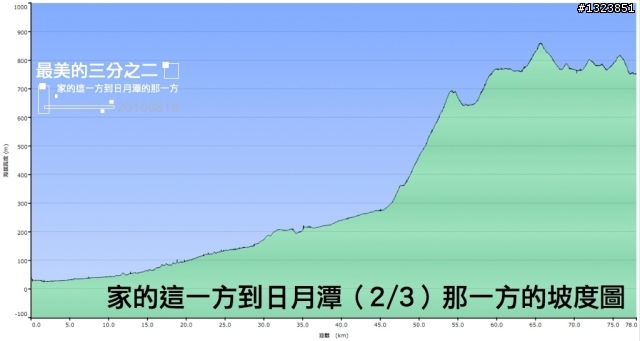 【最美的三分之二】--家的這一方到日月潭的那一方