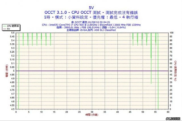 [開箱]CoolerMaster金牌模組PSU 1200W 簡介及測式