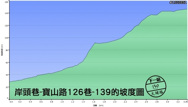 下一站，139（20110319補上二輪木屋後方已鋪上柏油的好漢坡、四面佛寺內陡坡與挑水古道新路線照片）
