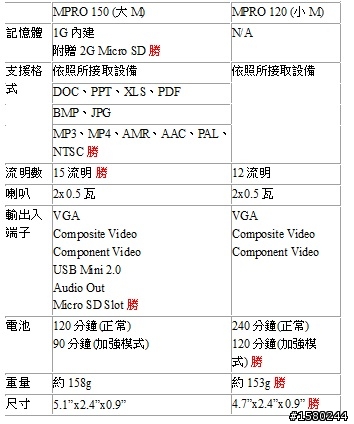 [開箱]出國必備、居家、旅行、自娛娛人最佳夥伴昇級版