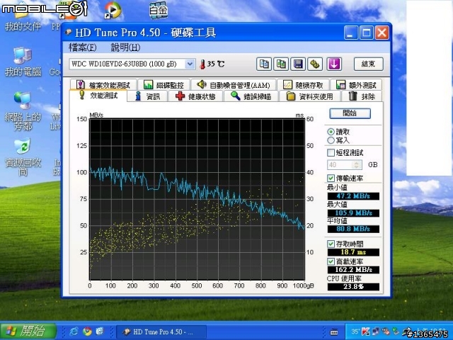 WD AV-GP 10EVDS 1TB HD-Tune Pro 4.50測試 + 發問