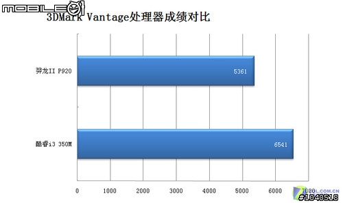 [分享] ASUS華碩新款AMD4核心筆電-A42DR
