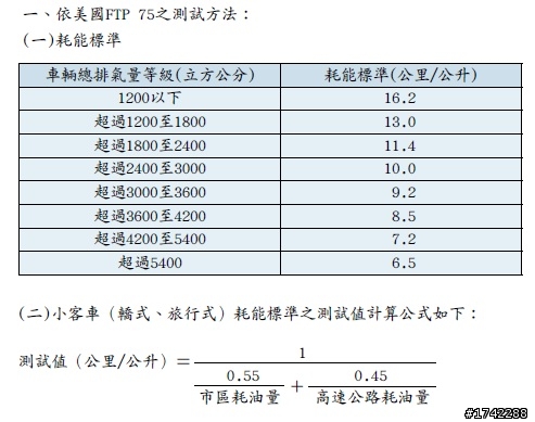 All NEW MAZDA3 2.0 5D (實際道路)油耗調查:  (不要口水戰, 大家只需要誠實將自己車車的實際情況PO出)