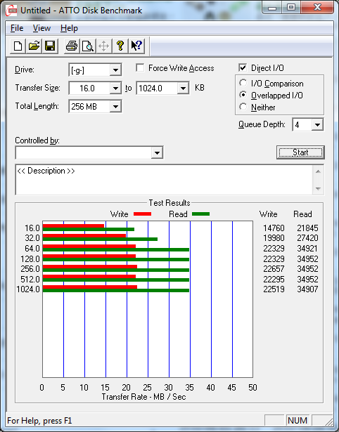 [開箱] Pretec i-Disk Tango 266X 16GB ATTO測試