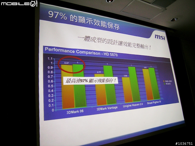 讓筆記型電腦的繪圖效能爆升的秘密－微星GUS測試體驗會心得分享