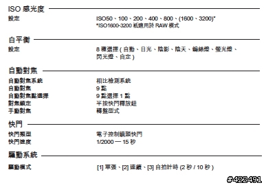 DP系列知識1:Sigma DP的介紹[引用官方文字]