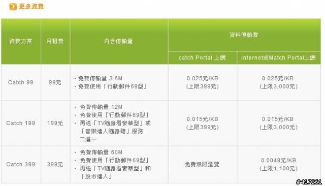 想買Desire...請問Desire是否能用catch Portal 上網？