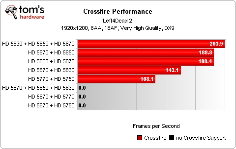 PCI-E x8對上x16，真的有比較差嗎?