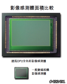 DP系列知識1:Sigma DP的介紹[引用官方文字]
