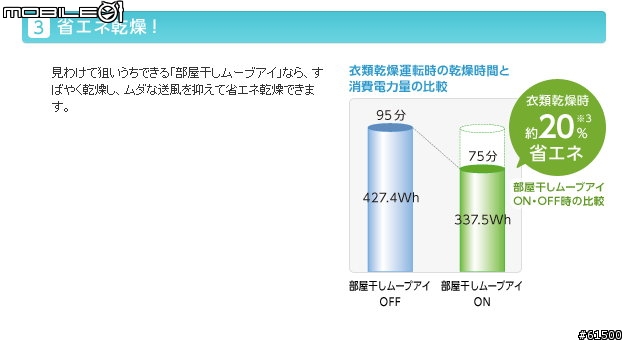 【開箱】Mitsubishi 三菱 狙擊式 除濕機 MJ-100EX