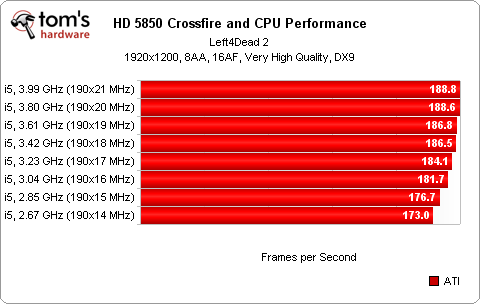 PCI-E x8對上x16，真的有比較差嗎?