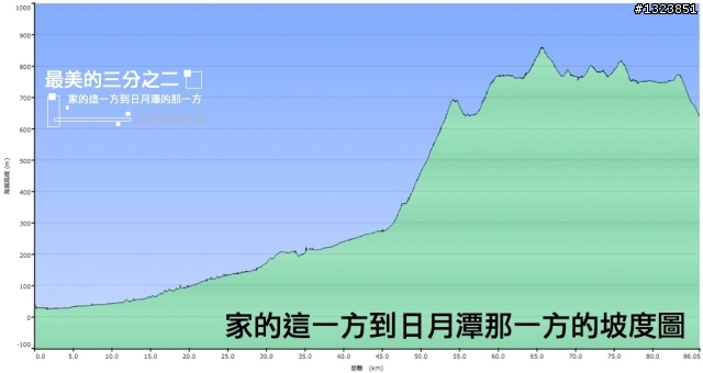 【最美的三分之二】--家的這一方到日月潭的那一方